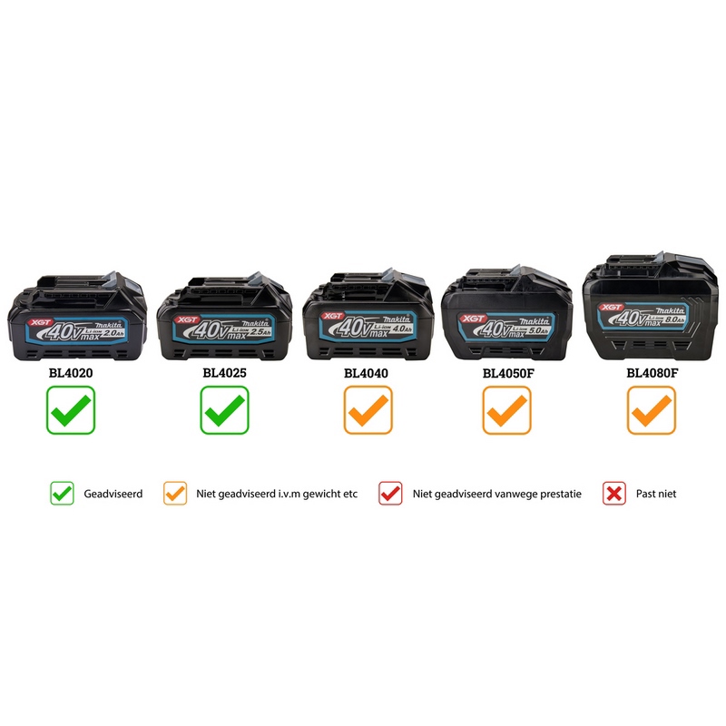 accu minibradtacker makita-11