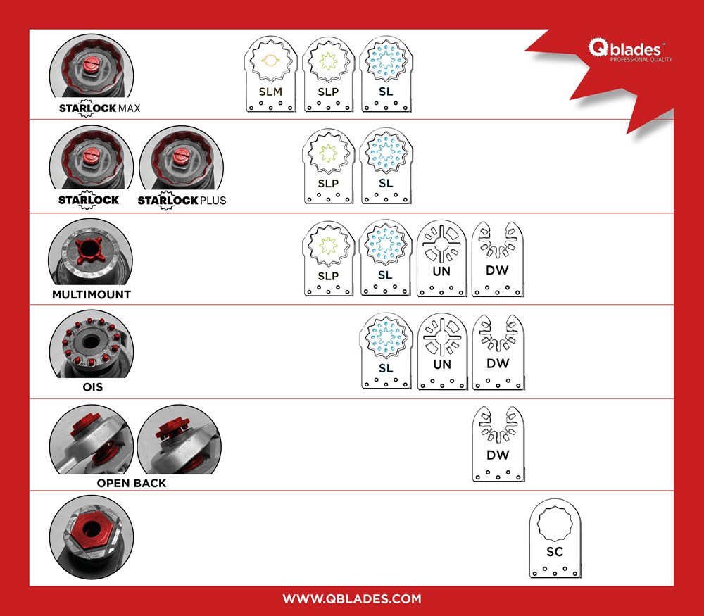 multizaagbladenset qblades sl-4