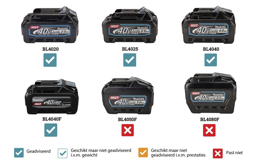 accu bouwradio makita-5
