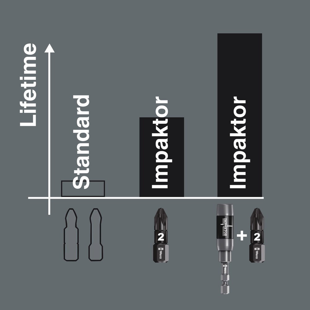 schroefbit torx wera impaktor-8