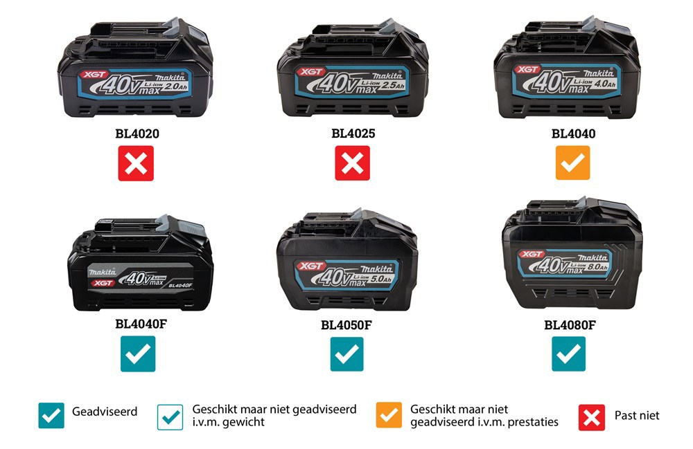 accu cirkelzaagmachine makita 415mm-14