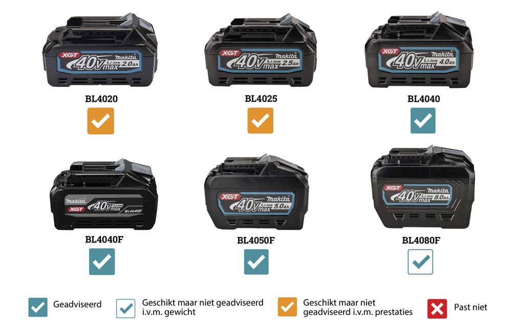 accu combihamer makita sds-plus-6